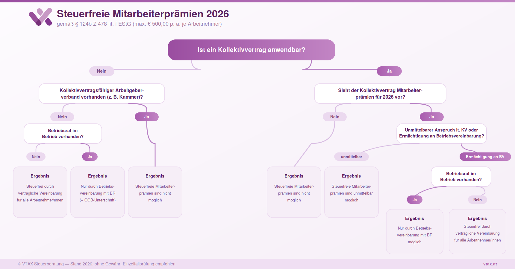 mitarbeiterpraemien